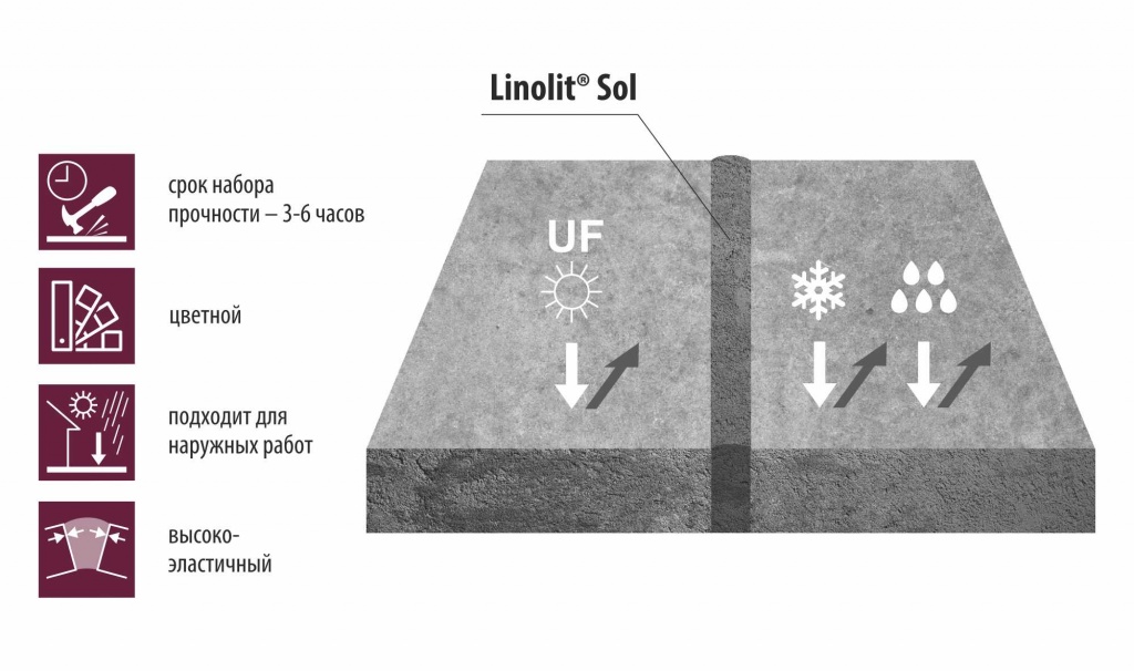 Linolit_SOL Linolit_SOL